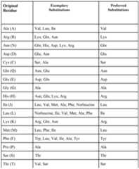 Figure imgf000162_0001