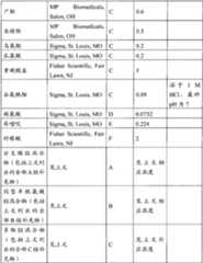 Figure BPA00001563191500651