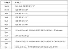 Figure BDA0002530244920000081