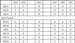 Figure JPOXMLDOC01-appb-T000001
