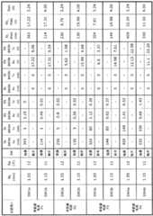 Figure BDA0002336305370000761