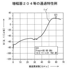 Figure 2010103982