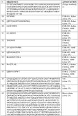 Figure imgf000234_0001