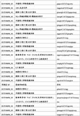 Figure BDA0001349734580003981