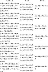 Figure BDA0000375660740002071