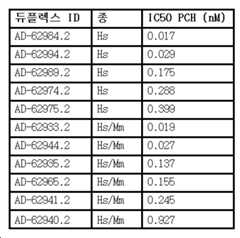 Figure 112017054487516-pct00071