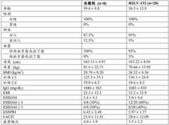 Figure BDA0003246179980001151