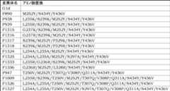 Figure JPOXMLDOC01-appb-T000017
