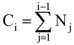 Figure 112017048523262-pct00015