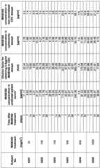 Figure imgf000086_0001