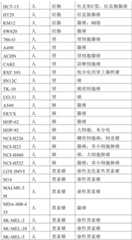 Figure BDA0003326239000000481