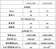 Figure BDA0000465145140000771