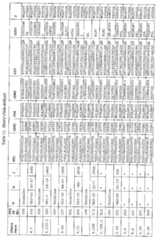 Figure 112007053380202-pct00001