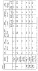 Figure imgf000030_0001