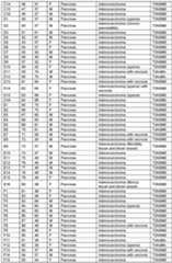 Figure imgf000149_0001