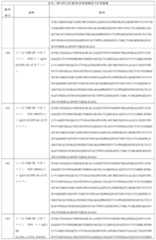 Figure 2024511977000023