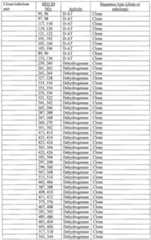 Figure imgf000077_0001