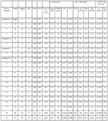 Figure imgf000098_0001