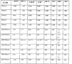 Figure 2006800193224A00800021