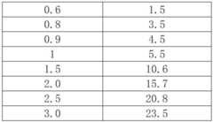 Figure BDA0002890420270000091