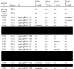 Figure US08367895-20130205-C00005