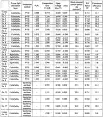 Figure imgf000042_0001