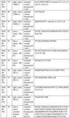 Figure imgf000208_0001