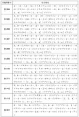 Figure JPOXMLDOC01-appb-T000114