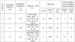 Figure BDA0002463782580000081