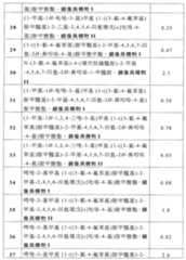 Figure 108126245-A0202-12-0207-476