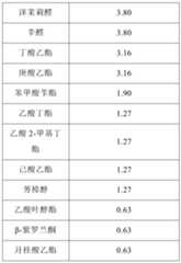 Figure PCTCN2019129445-appb-000002