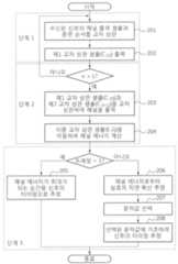 Figure 112011009245084-pct00012