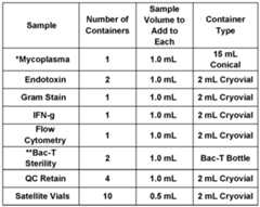 Figure imgf000264_0001
