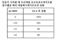 Figure 112013064015352-pct00006