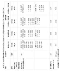 Figure 2022039996000023