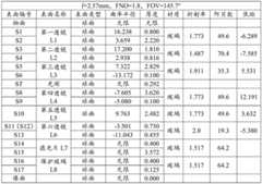 Figure BDA0002954201750000101