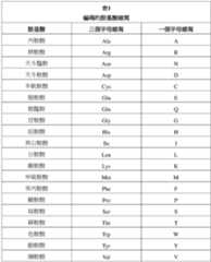 Figure 106117521-A0305-003-008-001