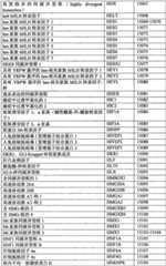 Figure BPA0000291811450002421