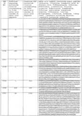 Figure imgf000550_0001