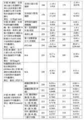 Figure 107122227-A0202-12-0073-55