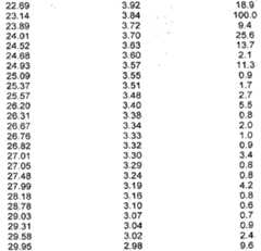 Figure 112008053397515-pct00007