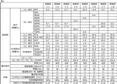 Figure 0007652185000008