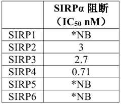 Figure BDA0003148067940000641