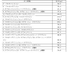 Figure 2022122923000653