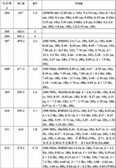 Figure BDA0000106649180000821