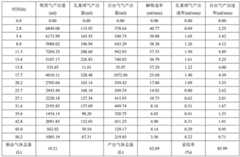 Figure BDA0003556430110000125