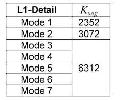 Figure 112015094137240-pat00072