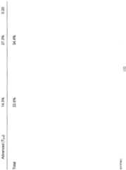 Figure imgf000133_0001