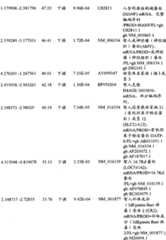 Figure BPA00001280678301221