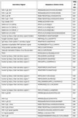 Figure imgf000137_0001